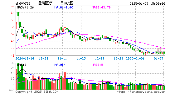 通策医疗