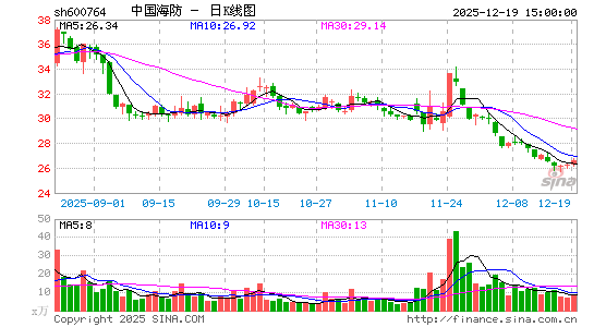 �й�����