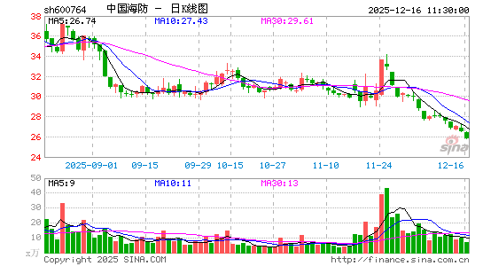 �й�����