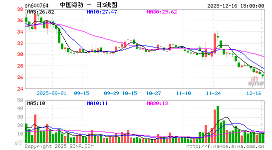 �й�����