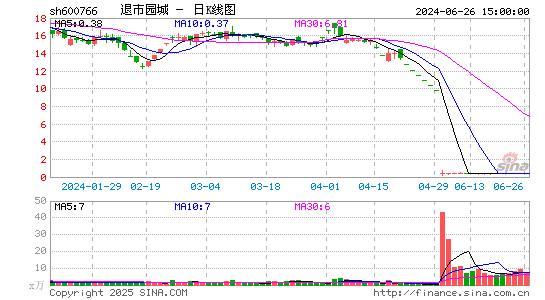 *ST园城