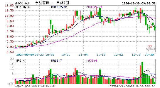 宁波富邦