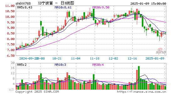 宁波富邦