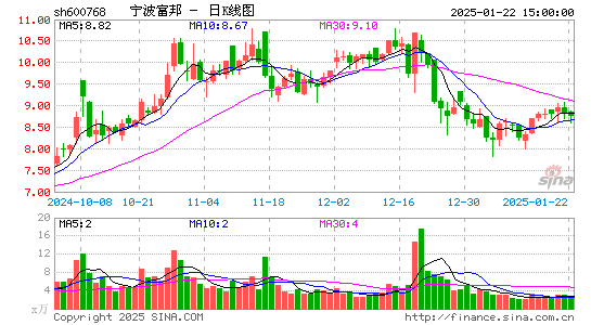 宁波富邦