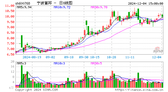 宁波富邦