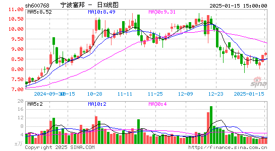 宁波富邦