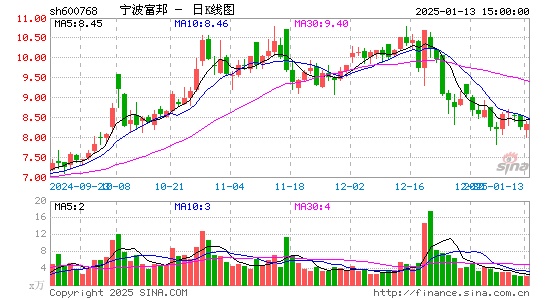 宁波富邦