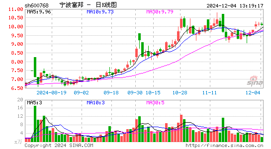 宁波富邦