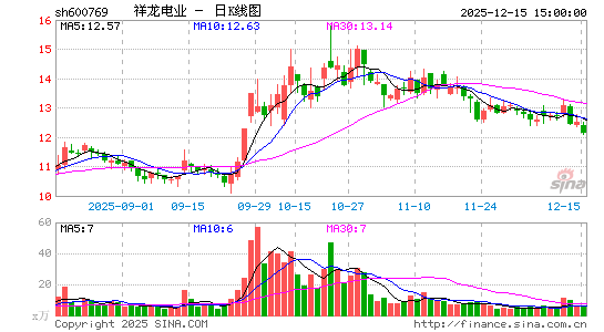 ������ҵ