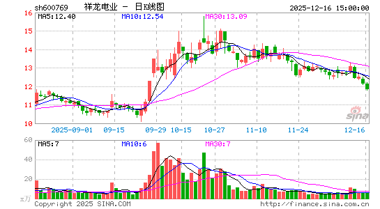 ����늘I(y��)