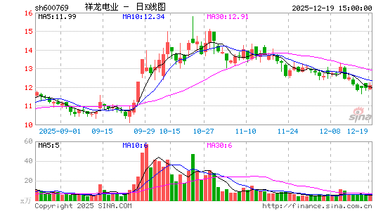 ������ҵ