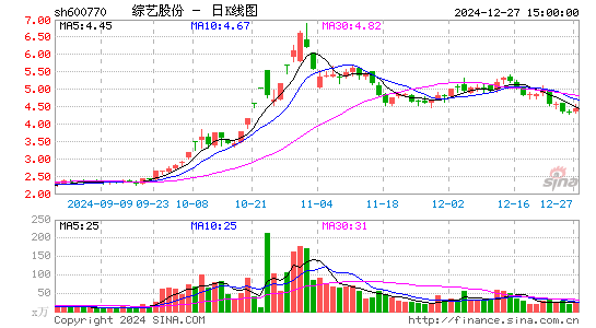 综艺股份