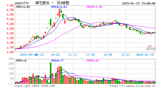 综艺股份