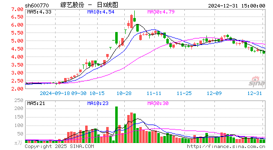 综艺股份