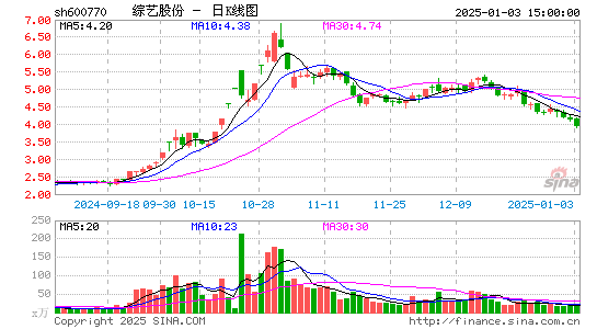 综艺股份