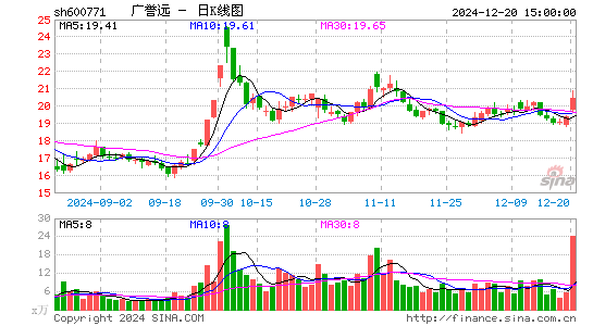 广誉远