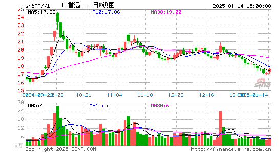 广誉远