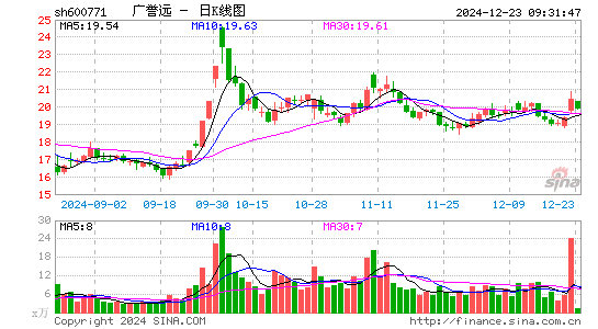 广誉远