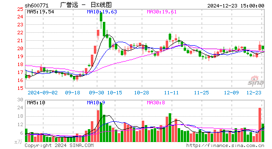 广誉远