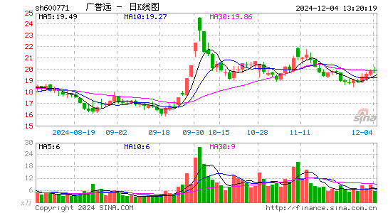 广誉远