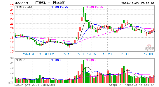 广誉远