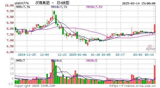 汉商集团