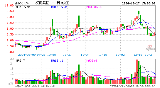 汉商集团