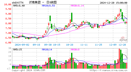 汉商集团