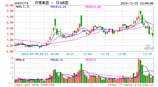 汉商集团