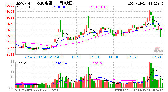 汉商集团