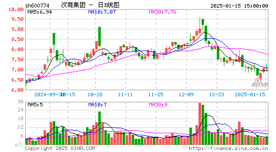 汉商集团