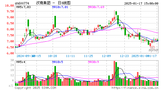 汉商集团