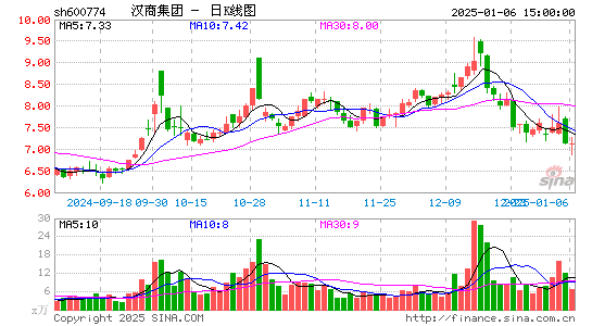 汉商集团