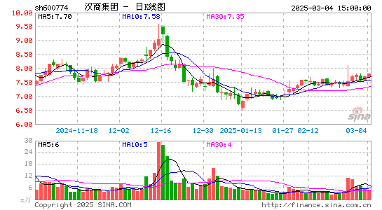 汉商集团