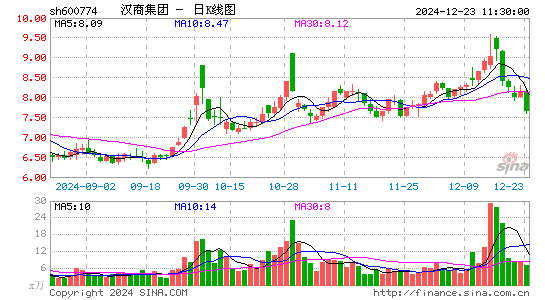 汉商集团