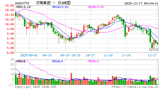 ���̼���