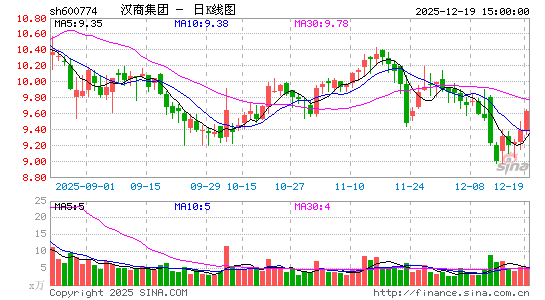 ���̼���