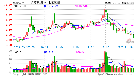 汉商集团