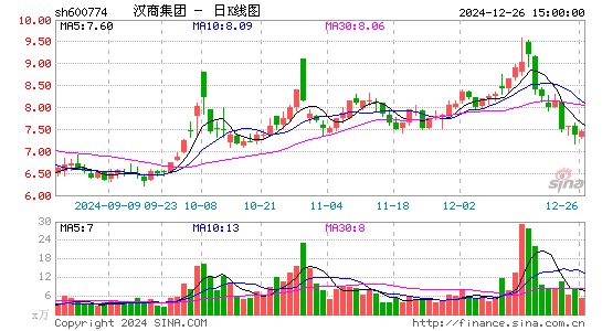 汉商集团