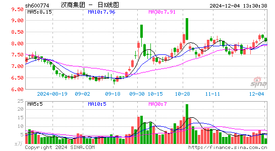 汉商集团