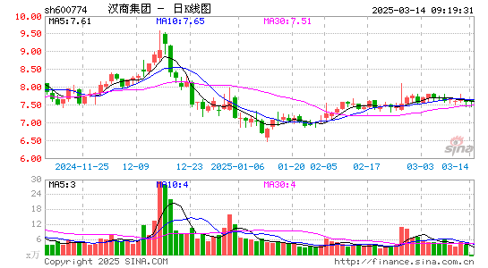 汉商集团