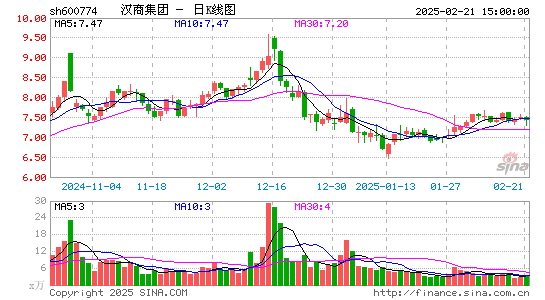 汉商集团