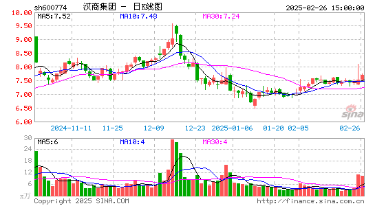 汉商集团