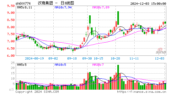 汉商集团