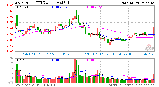 汉商集团