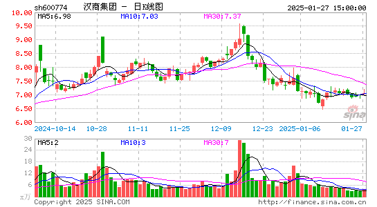 汉商集团