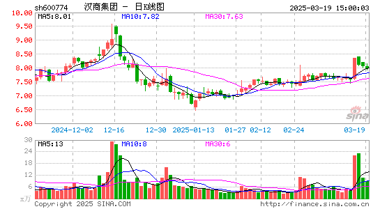 汉商集团