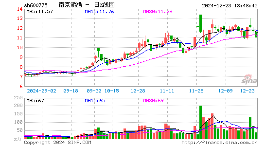 南京熊猫