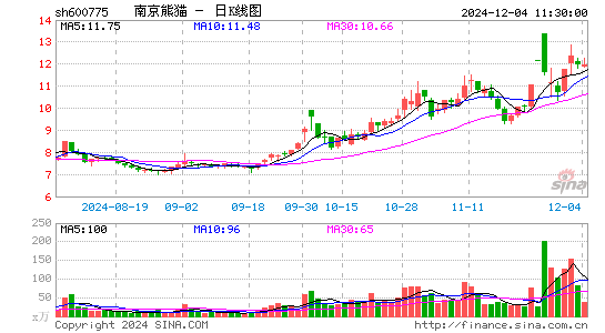 南京熊猫