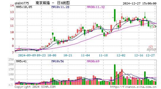 南京熊猫